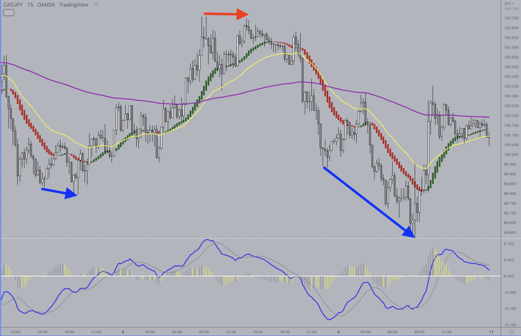 cadjpy 20221212 learn how to trade stocks forex futures options crypto